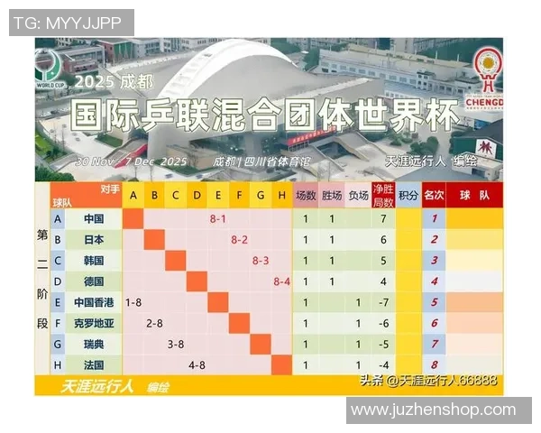 杭州乒乓球队在世界杯预选赛中的战术分析与表现评估
