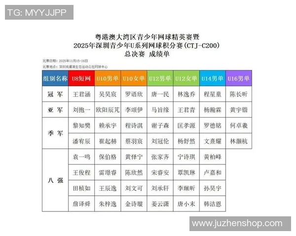 深圳网球队在洲际杯积分榜上以60分稳居第一位置引发关注